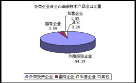 計算機技術(shù)開發(fā) 驅(qū)動行業(yè)發(fā)展的核心引擎