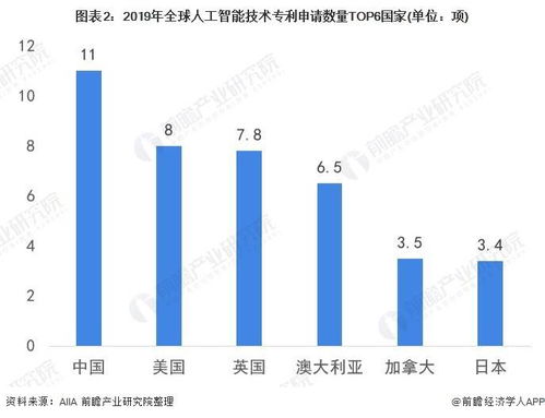 2020年中國(guó)計(jì)算機(jī)視覺(jué)技術(shù)現(xiàn)狀與發(fā)展趨勢(shì)分析 專(zhuān)利繁榮與軟肋同在